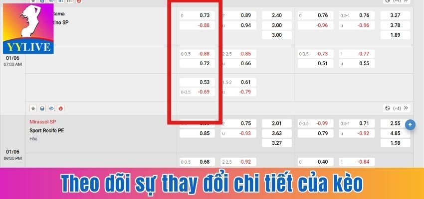 Theo dõi sự thay đổi chi tiết của kèo